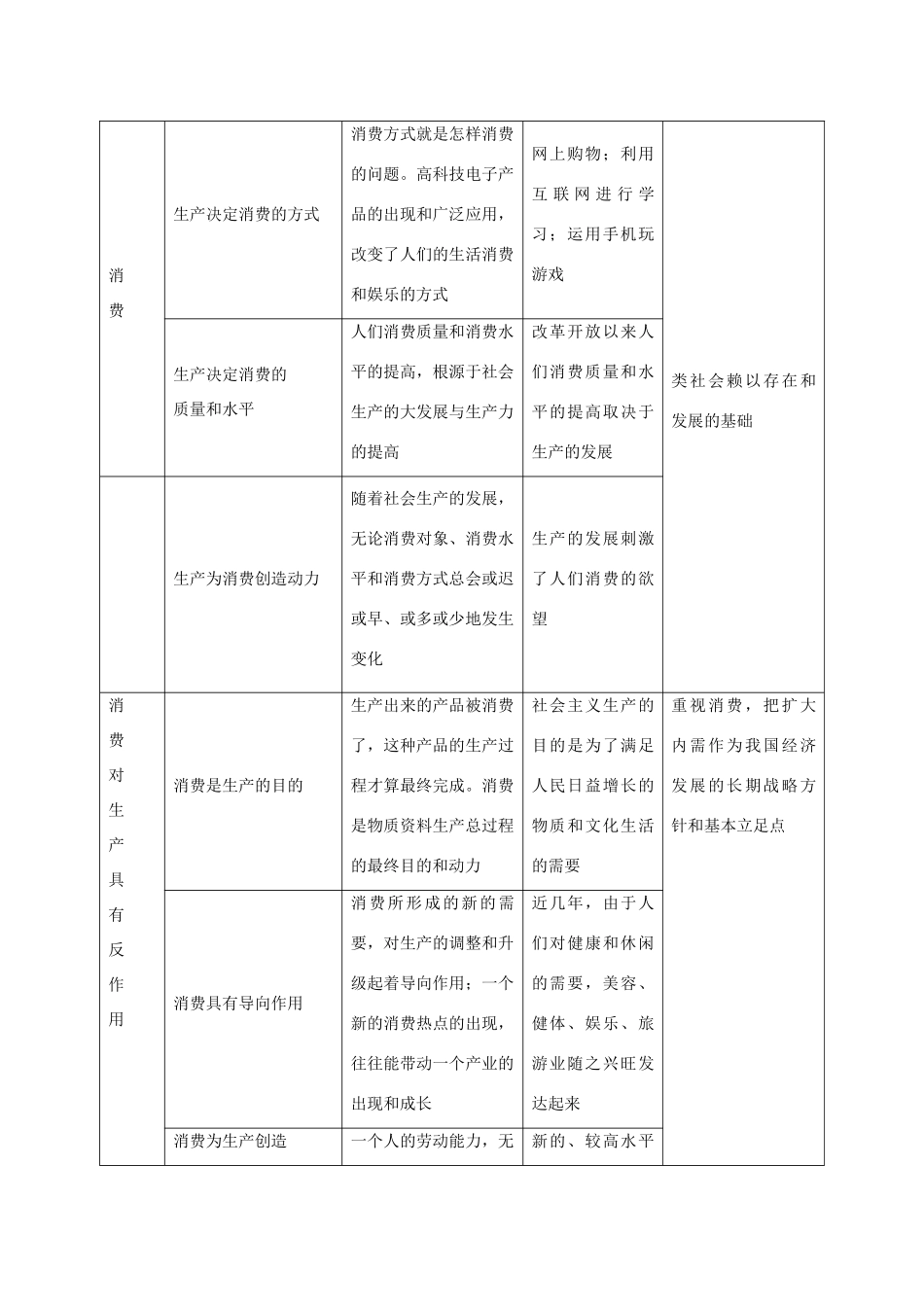 （课堂设计）2013-2014高中政治 第四课 生产与经济制度本课总结学案 新人教版必修1_第2页