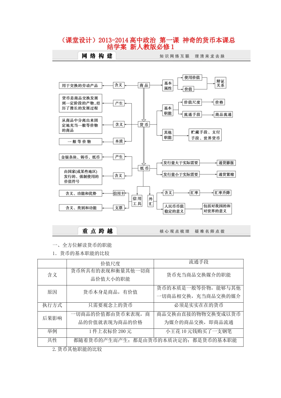 （课堂设计）2013-2014高中政治 第一课 神奇的货币本课总结学案 新人教版必修1_第1页