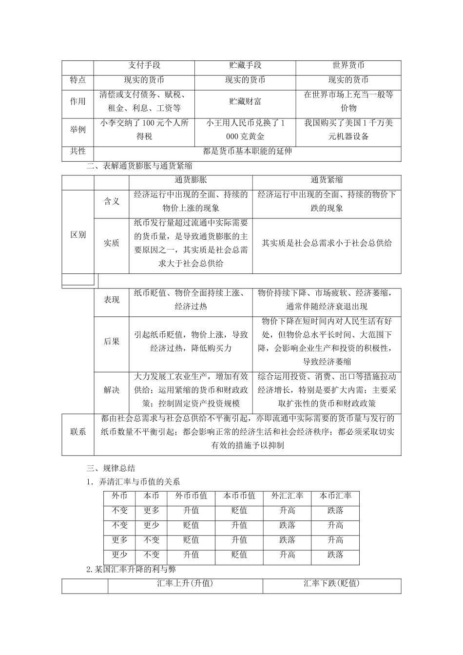 （课堂设计）2013-2014高中政治 第一课 神奇的货币本课总结学案 新人教版必修1_第2页
