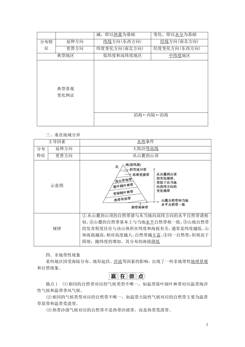 （选考）新高考地理一轮复习 第四单元 从圈层作用看地理环境内在规律 第18讲 地理环境的差异性教学案 鲁教版-鲁教版高三全册地理教学案_第2页