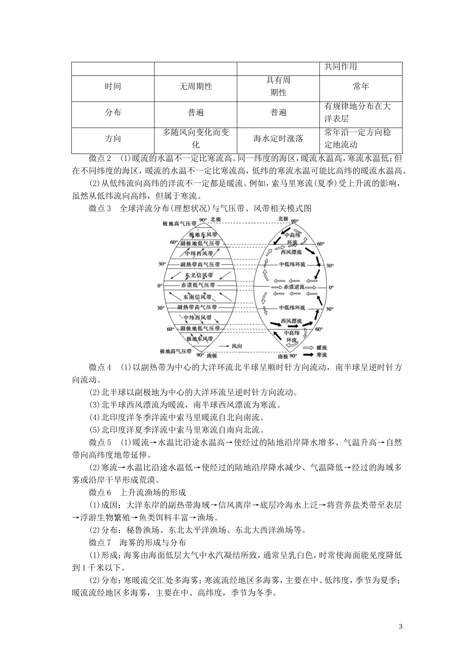 （选考）新高考地理一轮复习 第四章 地球上的水 第14讲 海水运动 海—气相互作用教学案 新人教版-新人教版高三全册地理教学案_第3页