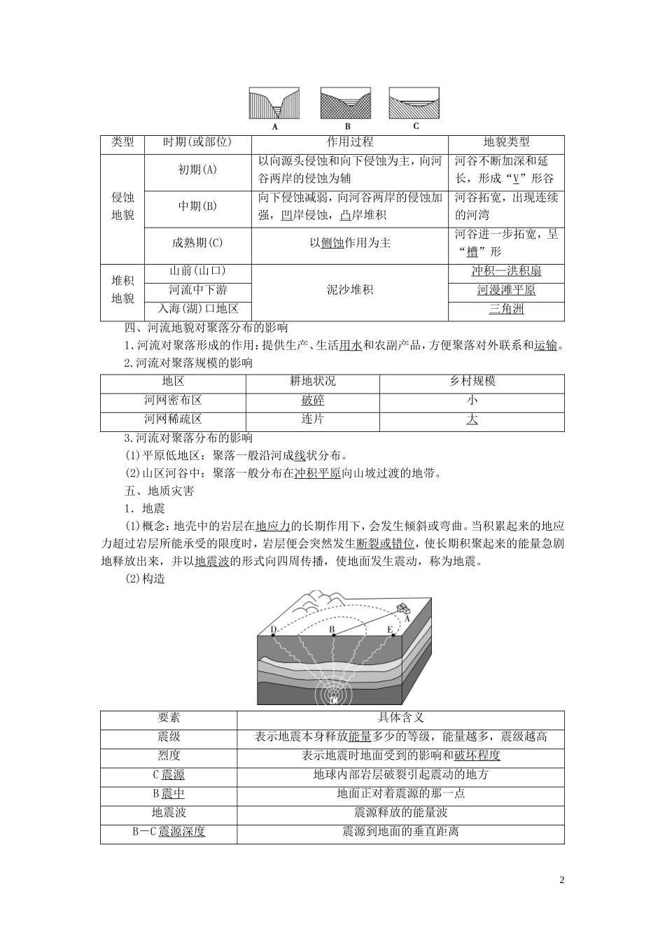 （选考）新高考地理一轮复习 第五章 地貌 第16讲 构造地貌的形成与河流地貌的发育教学案 新人教版-新人教版高三全册地理教学案_第2页