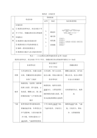 （浙江专版）高考地理一轮复习 第一章 区域地理环境与人类活动 第四讲 区域差异创新学案 必修3-人教版高三必修3地理学案