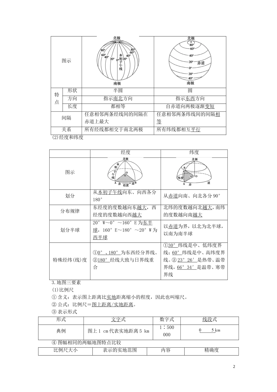 （选考）新高考地理一轮复习 第一章 宇宙中的地球 第1讲 地球与地图教学案 湘教版-湘教版高三全册地理教学案_第2页