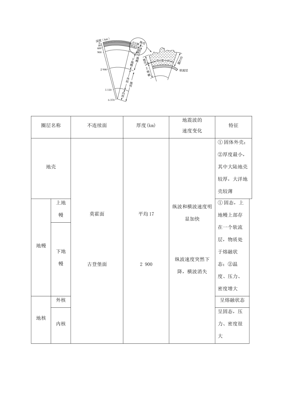 （浙江专版）高考地理一轮复习 第一章 宇宙中的地球 第五讲 地球的结构创新学案 必修1-人教版高三必修1地理学案_第3页