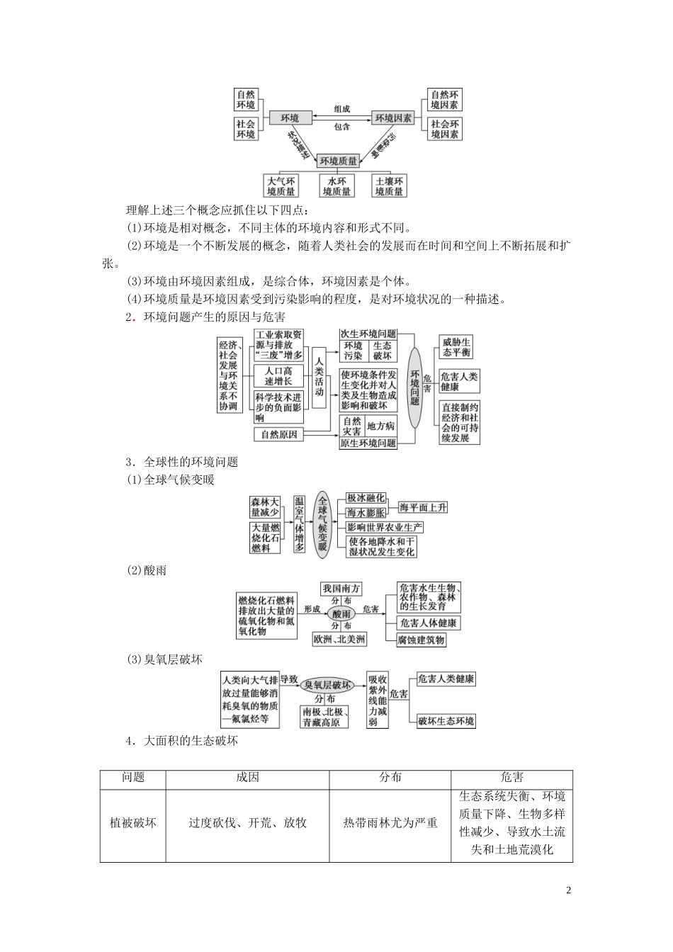 （选考）新高考地理一轮复习 选修 第48讲 环境保护教学案 湘教版-湘教版高三选修地理教学案_第2页