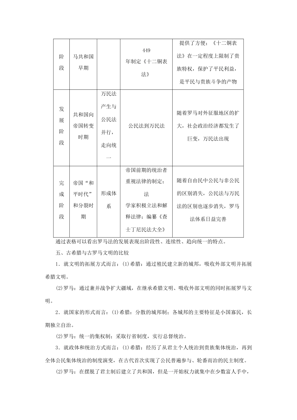 （课堂设计）2014-2015高中历史 专题六 古代希腊、罗马的政治文明专题整合学案 人民版必修1_第3页