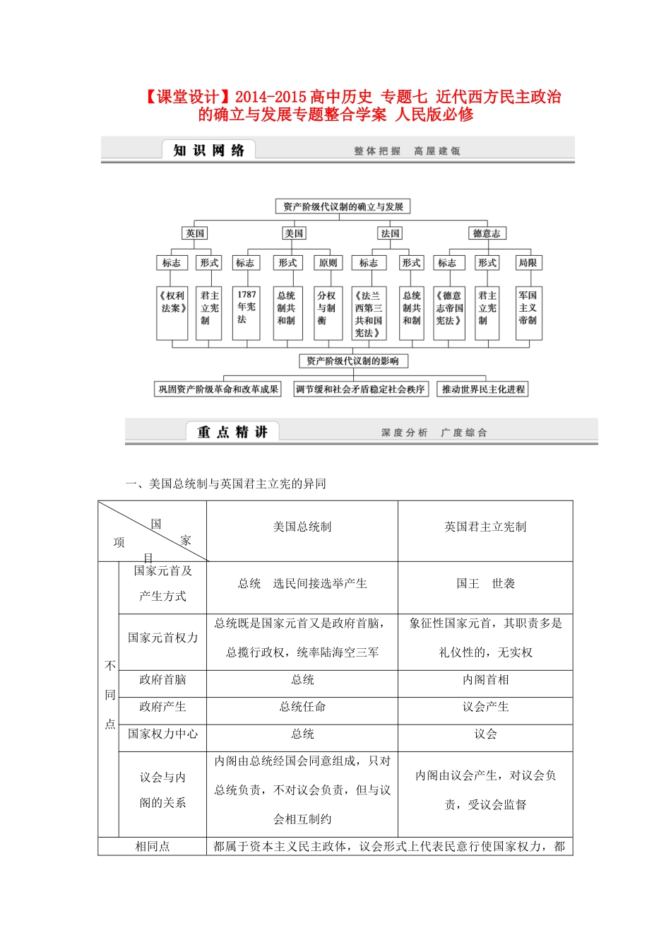 （课堂设计）2014-2015高中历史 专题七 近代西方民主政治的确立与发展专题整合学案 人民版必修1_第1页
