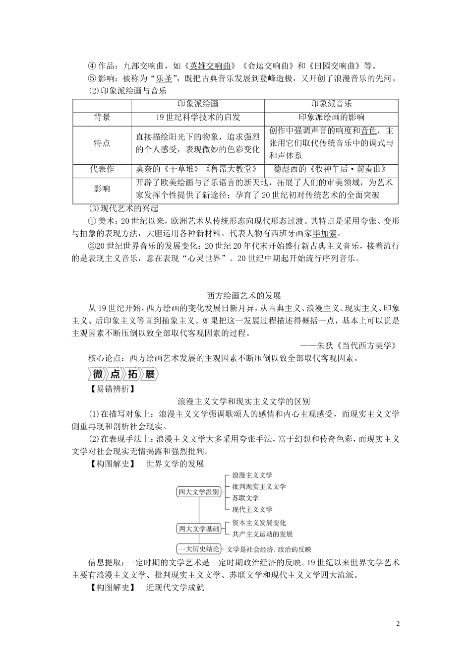 （选考）新高考历史一轮复习 第十二单元 西方人文精神与近现代科技与文化 第40讲 19世纪以来的世界文学艺术教学案 岳麓版-岳麓版高三全册历史教学案_第2页