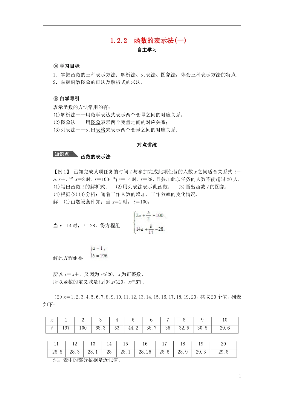 （课堂设计）2014-2015高中数学 1.2.2 函数的表示法学案1 新人教A版必修5_第1页