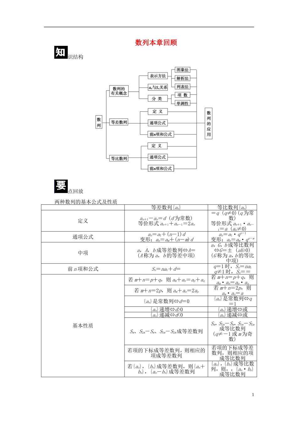 （课堂设计）2014-2015高中数学 第二章 数列本章回顾 新人教A版必修5_第1页