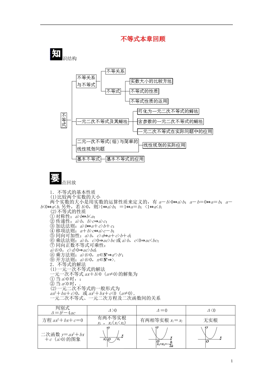 （课堂设计）2014-2015高中数学 第三章 不等式本章回顾 新人教A版必修5_第1页