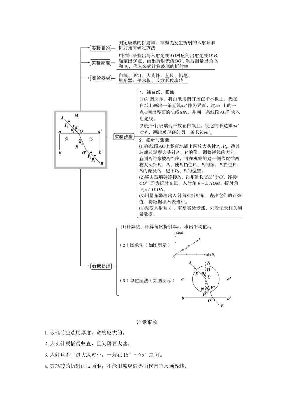 （浙江专版）高考物理大一轮复习 第十一章 机械振动 机械波 光 电磁波 实验17 测定玻璃的折射率学案-人教版高三全册物理学案_第2页