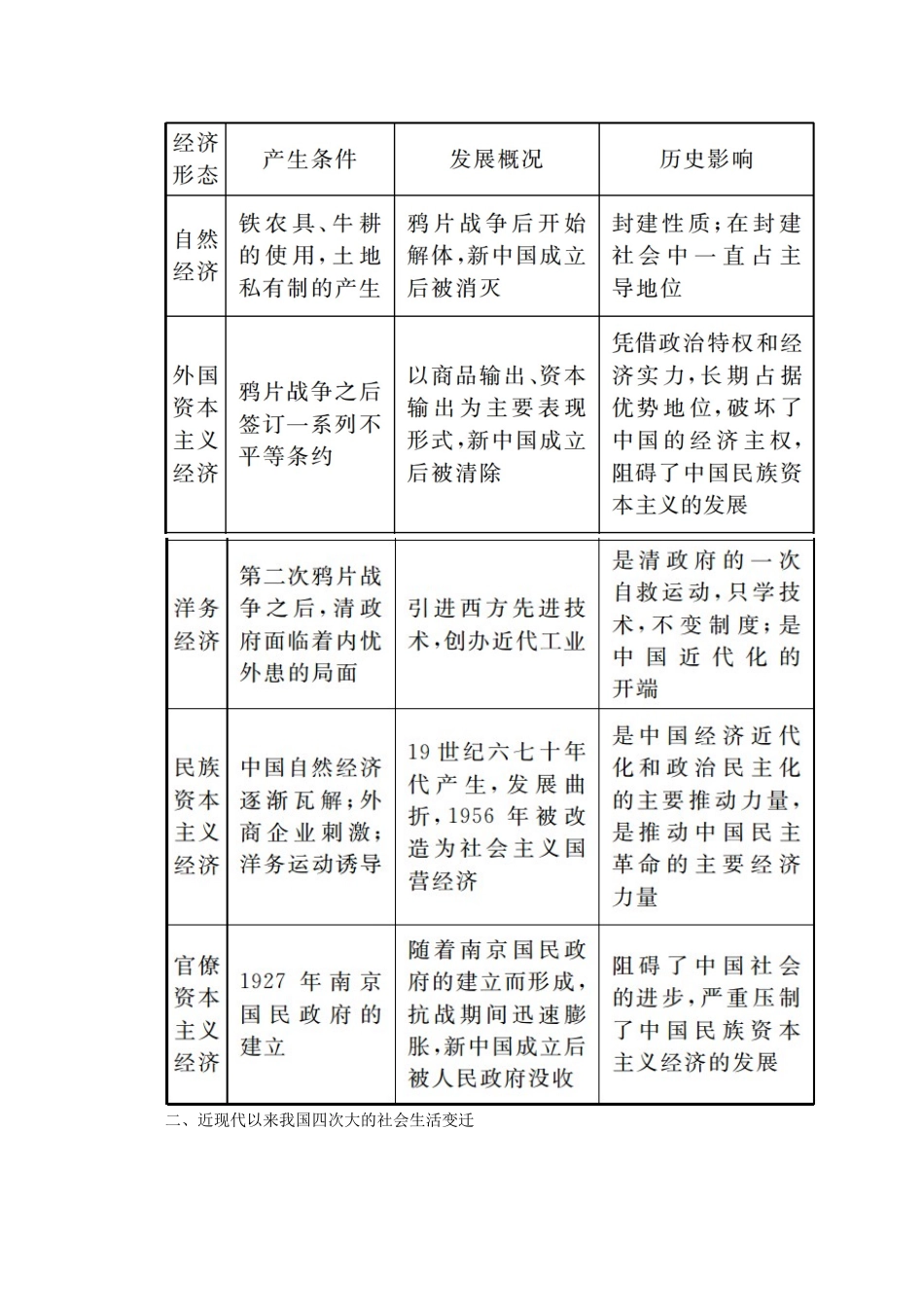 （赢在微点）高考历史总复习 第八单元 近代中国经济结构的变动与资本主义的曲折发展及中国近现代社会生活的变迁单元提能导学案（含解析）新人教版-新人教版高三全册历史学案_第2页