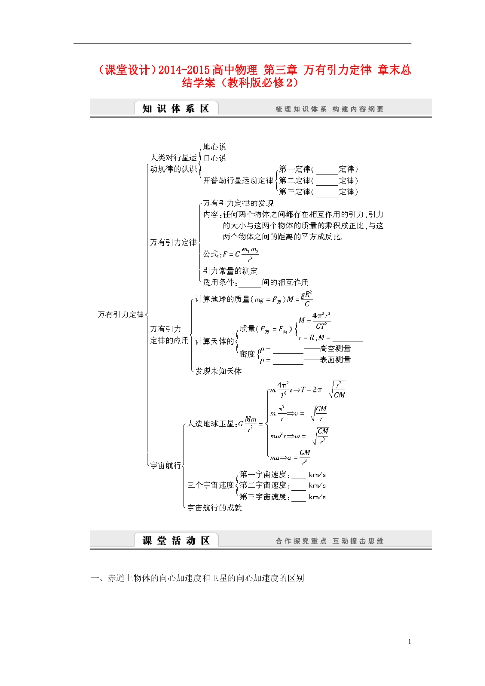 （课堂设计）2014-2015高中物理 第三章 万有引力定律 章末总结学案 教科版必修2_第1页