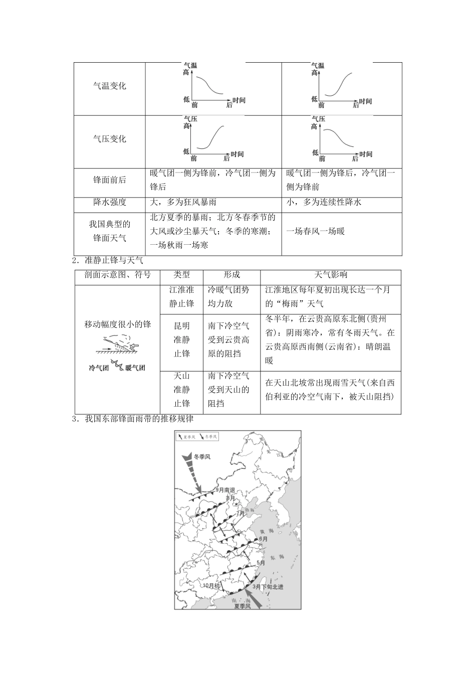 （通用版）高考地理一轮复习 第2章 自然环境中的物质运动和能量交换 第4节 常见的天气系统学案 湘教版-湘教版高三全册地理学案_第3页