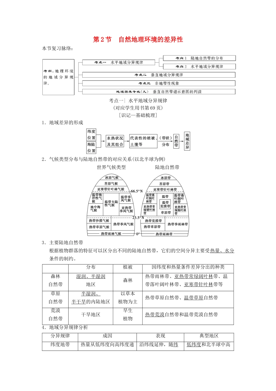 （通用版）高考地理一轮复习 第3章 自然地理环境的整体性与差异性 第2节 自然地理环境的差异性学案 湘教版-湘教版高三全册地理学案_第1页