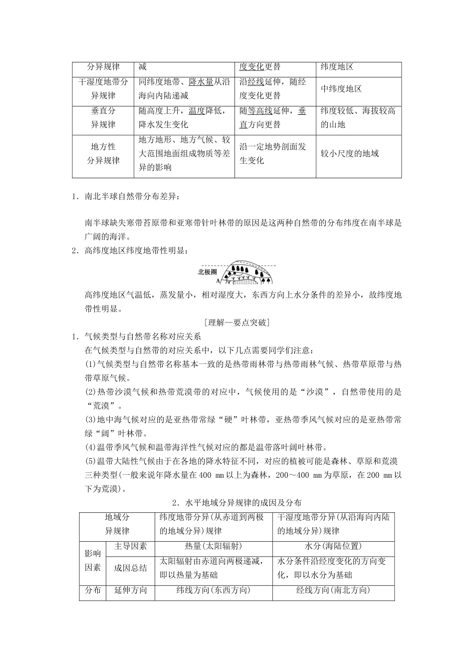 （通用版）高考地理一轮复习 第3章 自然地理环境的整体性与差异性 第2节 自然地理环境的差异性学案 湘教版-湘教版高三全册地理学案_第2页