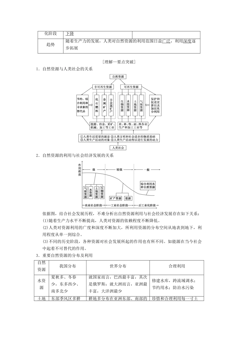 （通用版）高考地理一轮复习 第4章 自然环境对人类活动的影响 第3节 自然资源与人类活动 自然灾害对人类的危害学案 湘教版-湘教版高三全册地理学案_第2页
