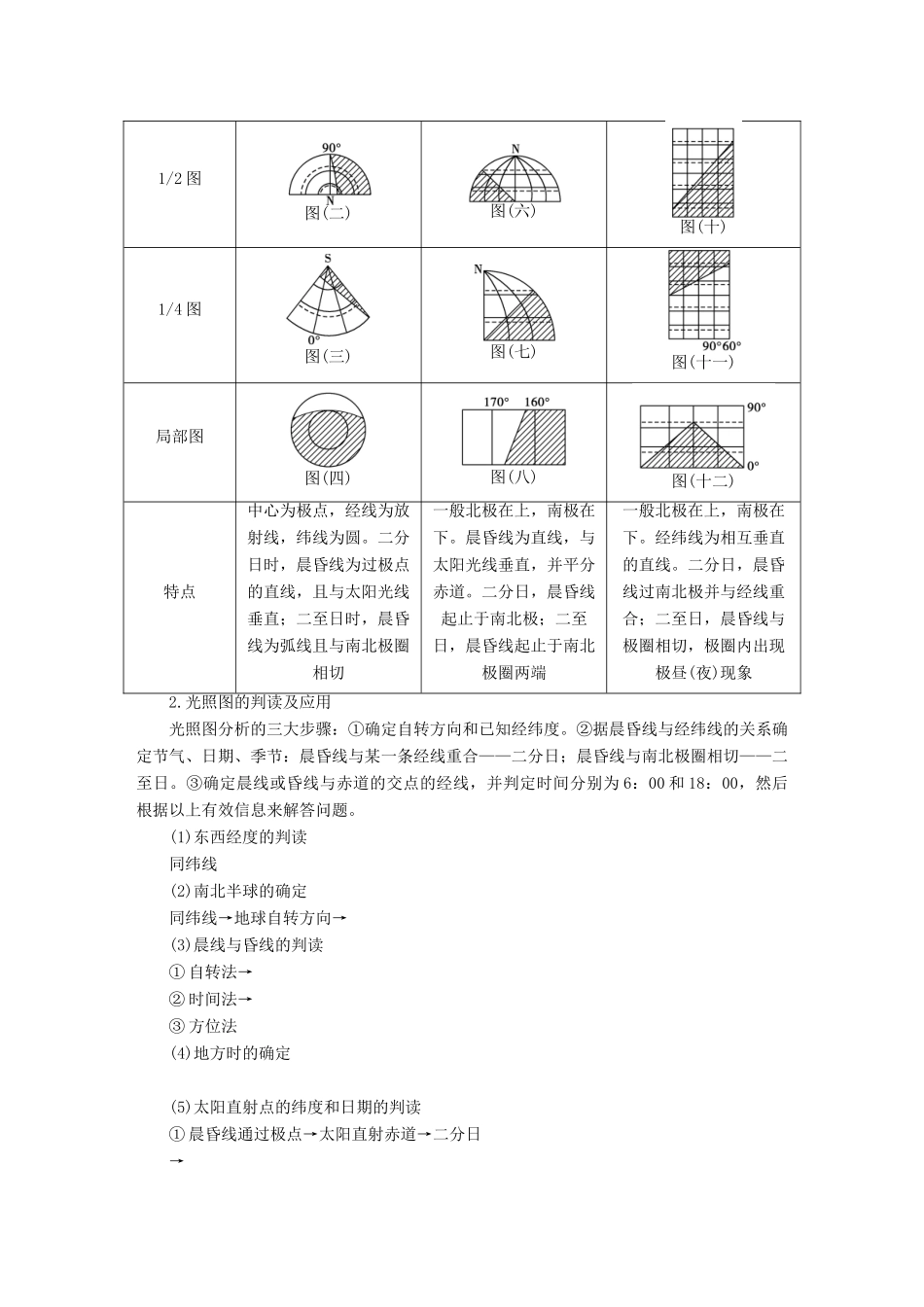 （课堂设计）2014-2015学年高中地理 第一章 宇宙中的地球章末整合学案 中图版必修1_第2页