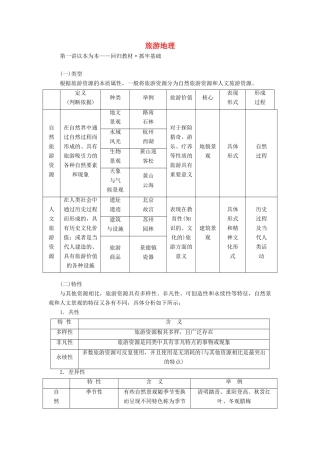（通用版）高考地理一轮复习 第六部分 选考模块学案-人教版高三全册地理学案