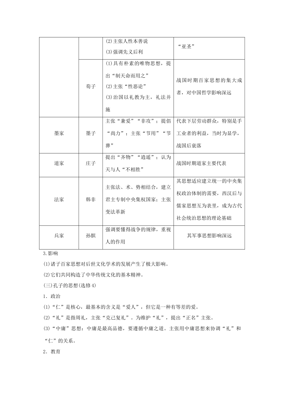 （通史版）高考历史大一轮复习 阶段一 中华文明的起源与奠基——先秦 课时2 先秦时期的思想文化学案 岳麓版-岳麓版高三全册历史学案_第2页