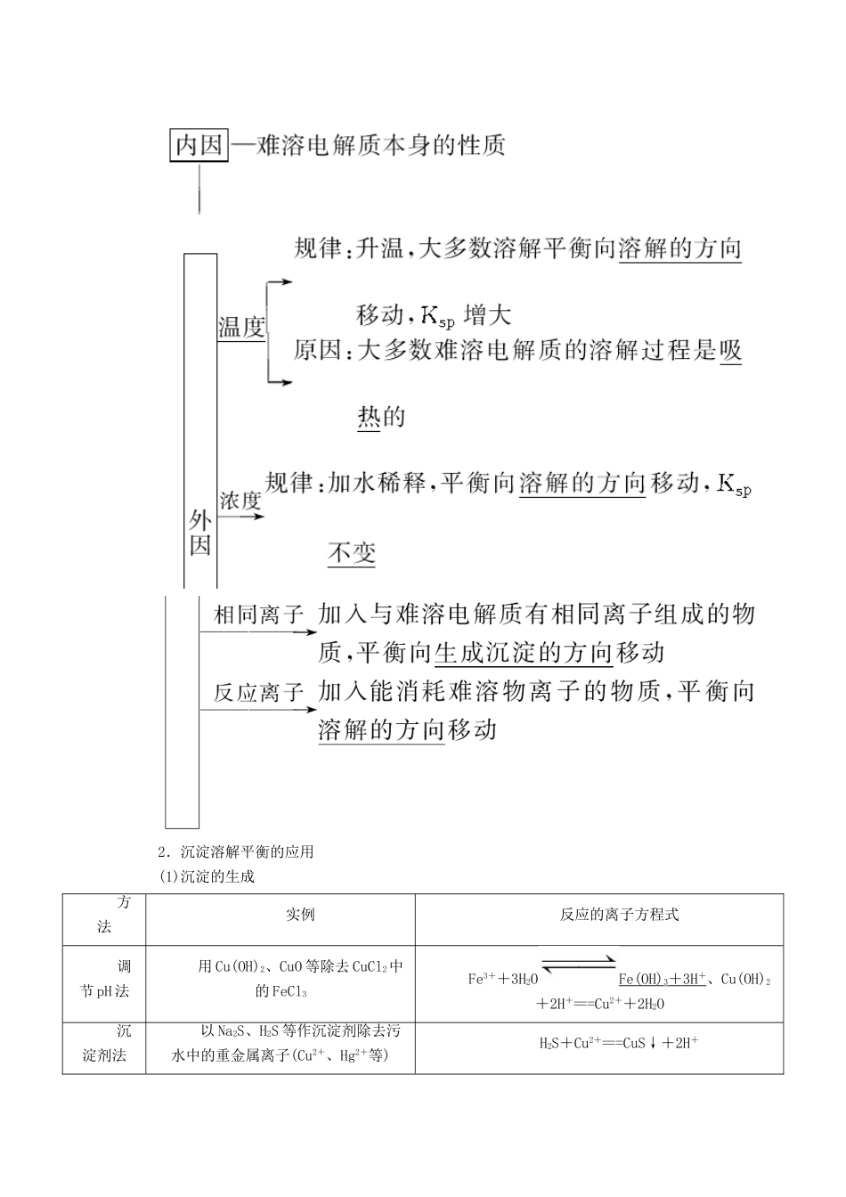 （通用版）高考化学微一轮复习 第29讲 难溶电解质的溶解平衡学案-人教版高三全册化学学案_第2页