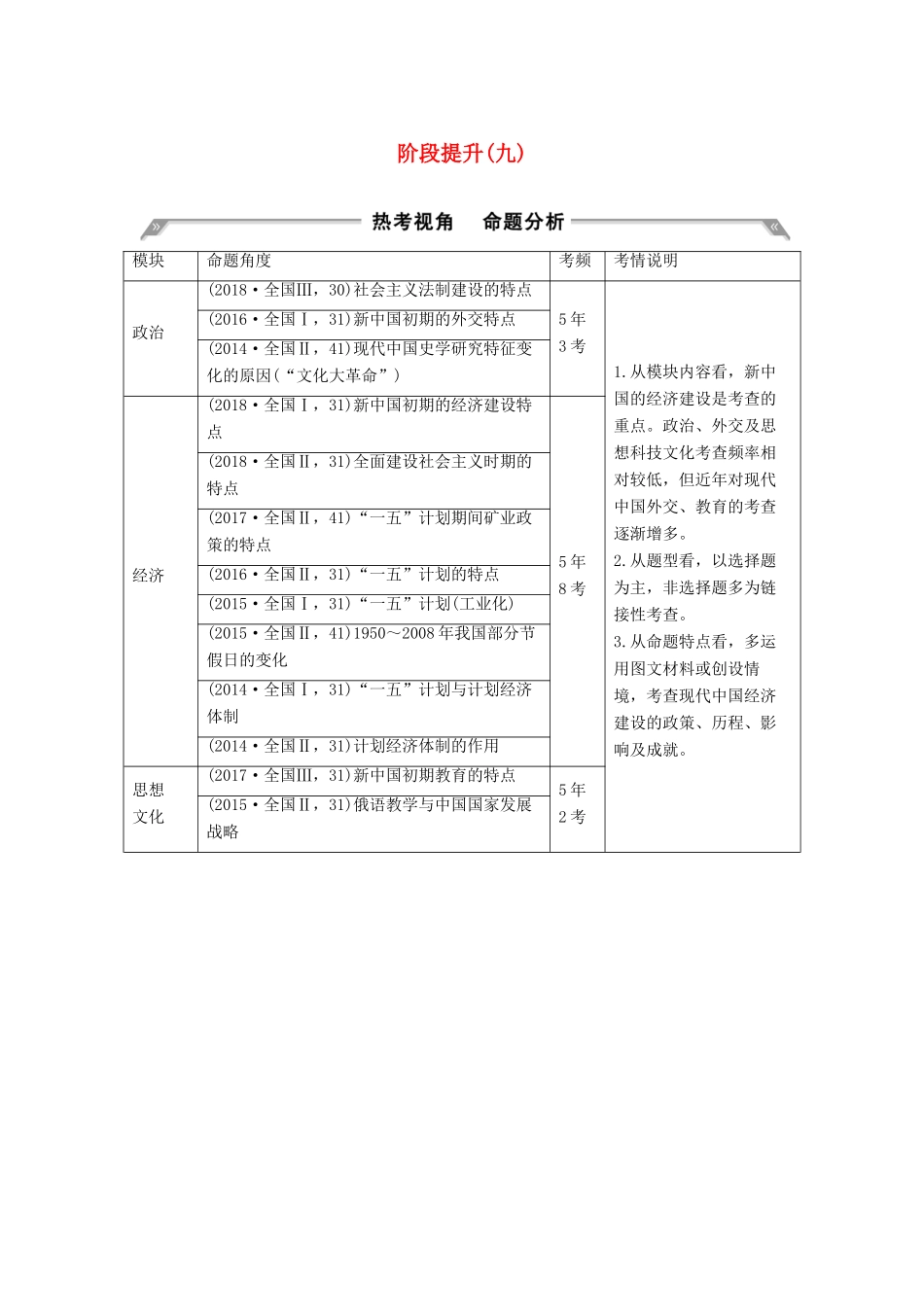 （通史版）高考历史一轮复习 阶段提升（九）社会主义现代化建设的曲折发展——新中国成立至改革开放前学案（含解析）岳麓版-岳麓版高三全册历史学案_第1页