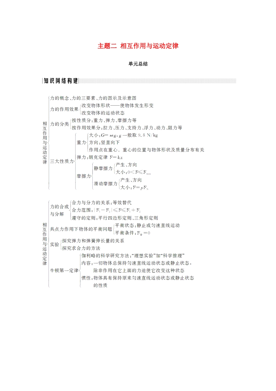 （通用版）-高考物理总复习 主题二 相互作用与运动定律单元总结学案 新人教版-新人教版高三全册物理学案_第1页