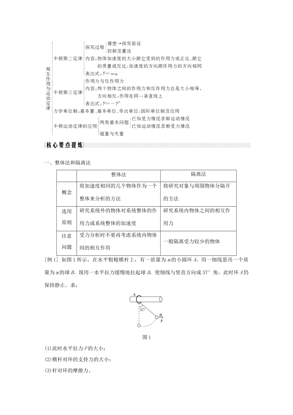 （通用版）-高考物理总复习 主题二 相互作用与运动定律单元总结学案 新人教版-新人教版高三全册物理学案_第2页