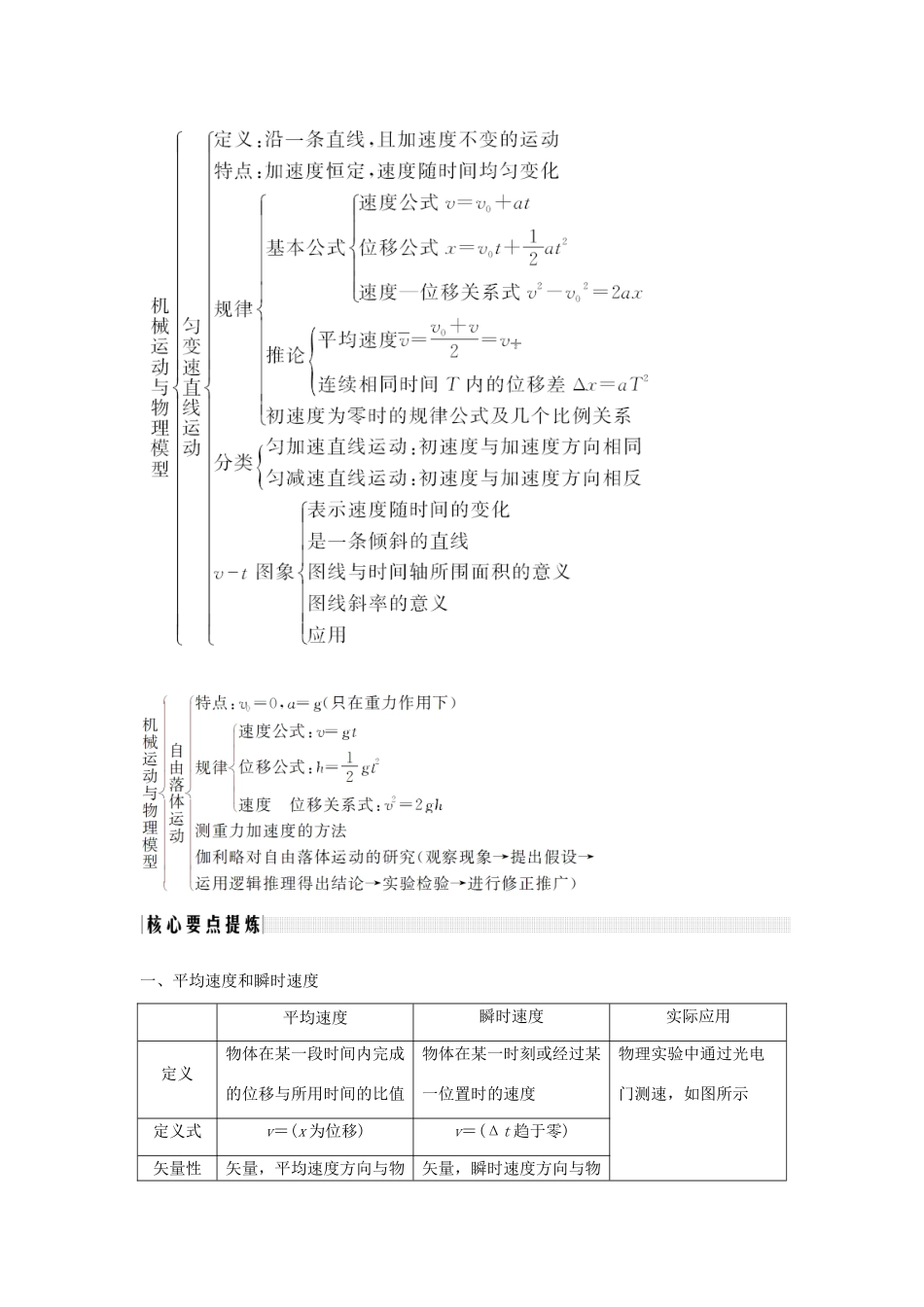 （通用版）-高考物理总复习 主题一 机械运动与物理模型单元总结学案 新人教版-新人教版高三全册物理学案_第2页