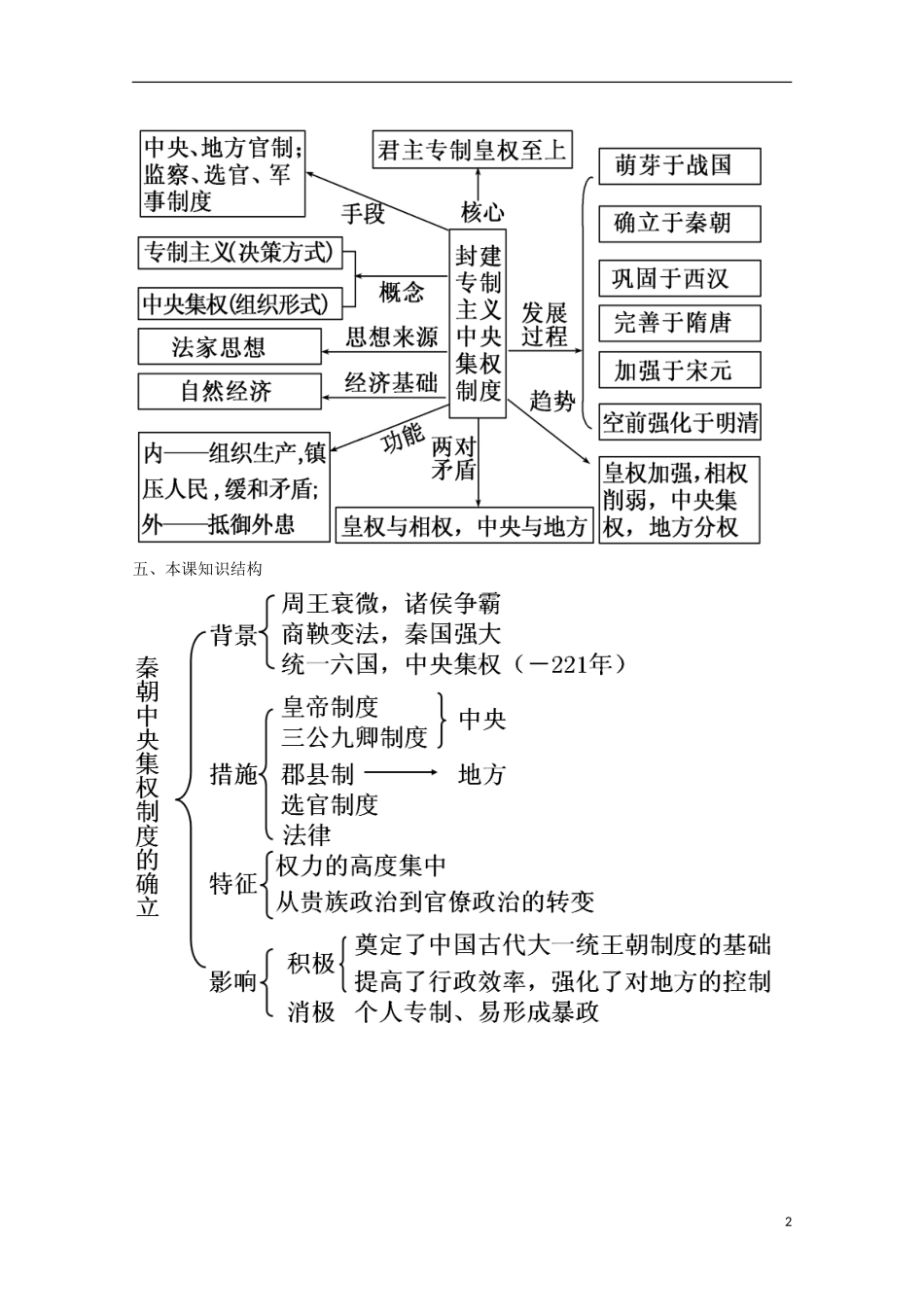（高频考点）2015版高中历史 考点规划 大一统于秦朝中央集权制度的确立 岳麓版_第2页