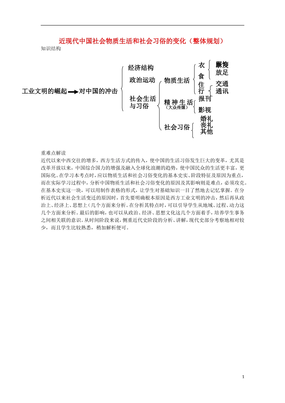 （高频考点）2015版高中历史 考点规划 近现代中国社会物质生活和社会习俗的变 岳麓版_第1页