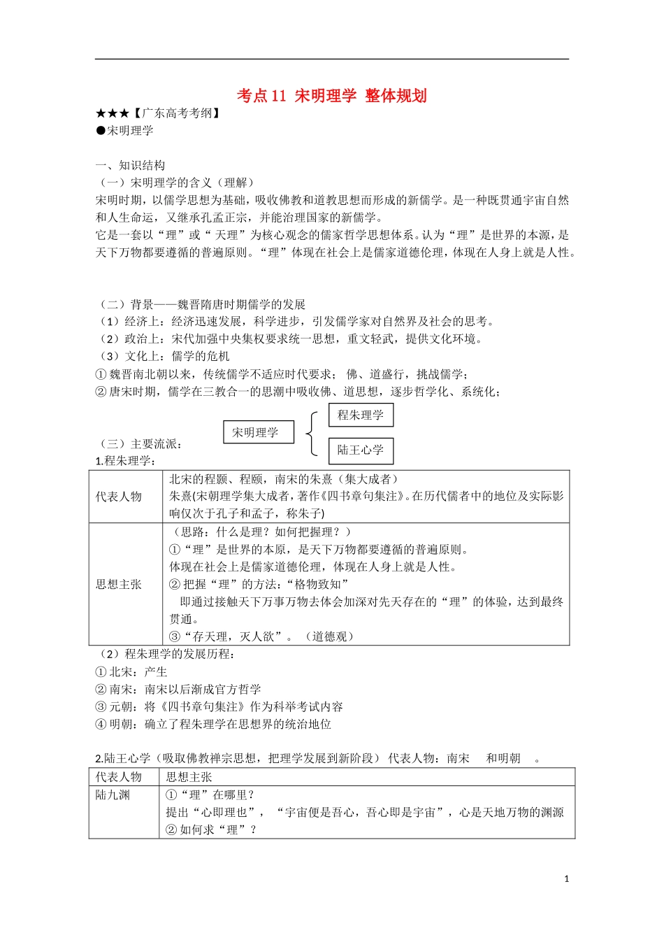 （高频考点）2015版高中历史 考点规划 考点11 宋明理学 岳麓版_第1页