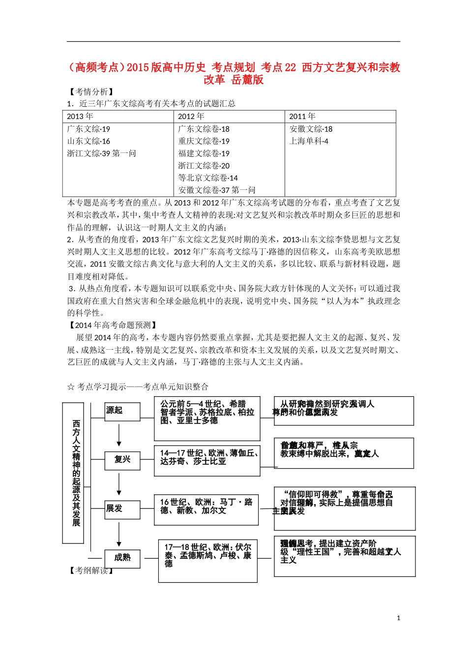 （高频考点）2015版高中历史 考点规划 考点22 西方文艺复兴和宗教改革 岳麓版_第1页