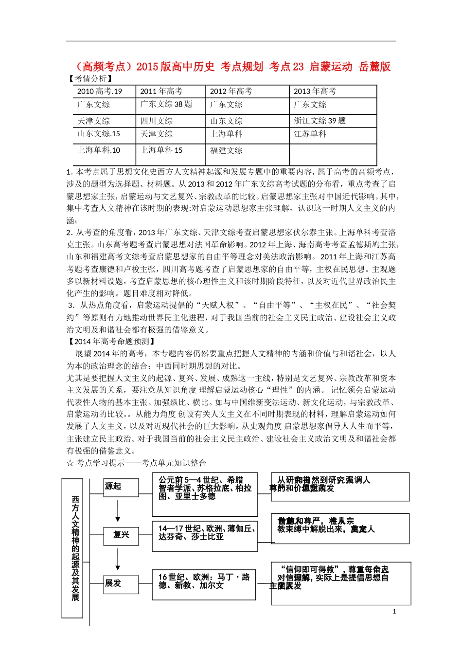 （高频考点）2015版高中历史 考点规划 考点23 启蒙运动 岳麓版_第1页