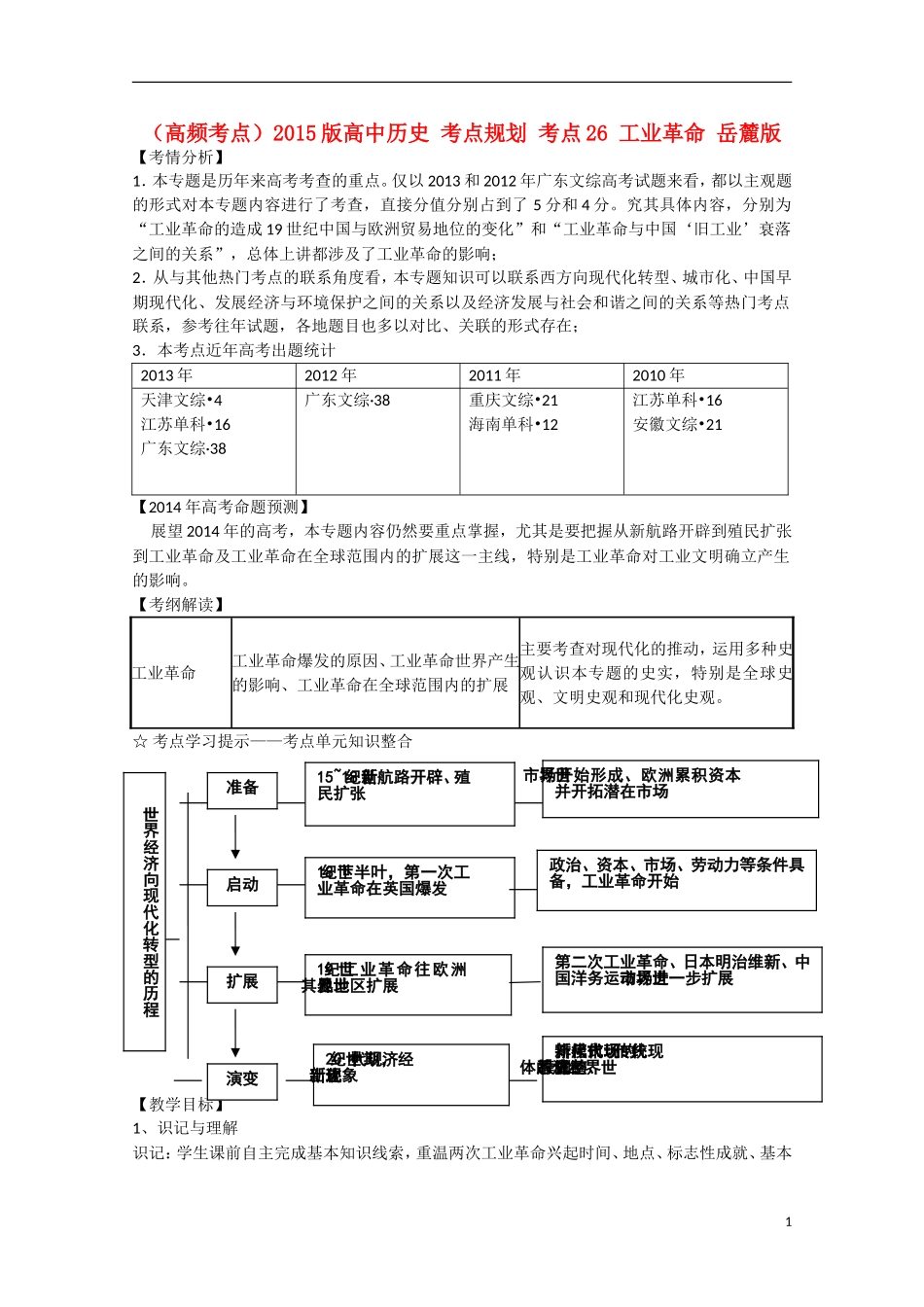 （高频考点）2015版高中历史 考点规划 考点26 工业革命 岳麓版_第1页