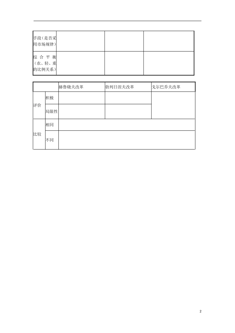 （高频考点）2015版高中历史 考点规划 苏联的经济改革 岳麓版_第2页