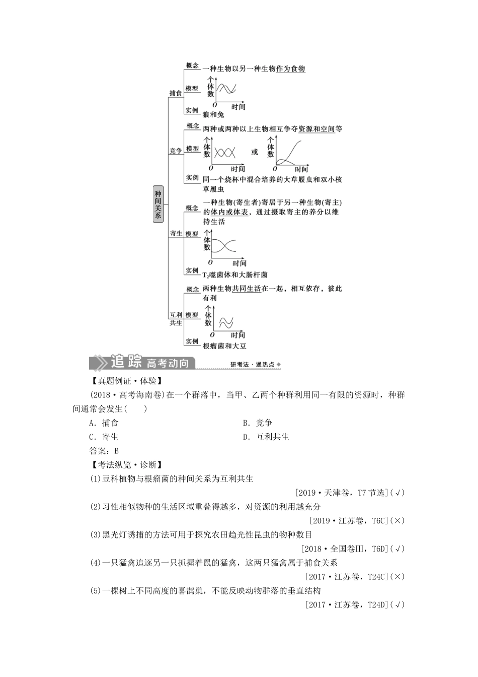 （选考）新高考生物一轮复习 第九单元 生物与环境 第29讲 群落的结构 群落的演替学案 新人教版-新人教版高三全册生物学案_第2页