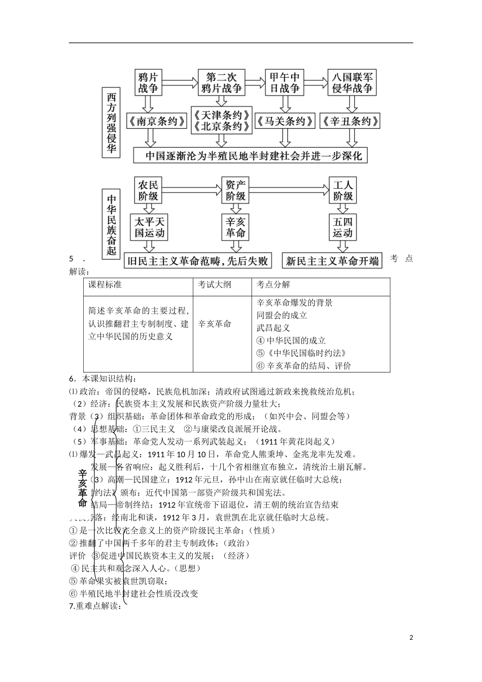 （高频考点）2015版高中历史 考点规划 辛亥革命2 岳麓版_第2页