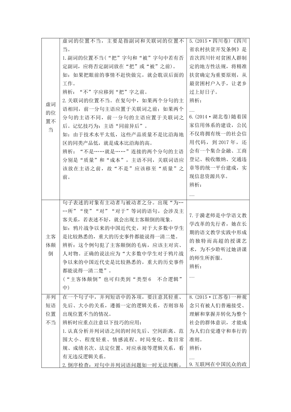（通用版）新高考语文一轮复习 第3部分 专题7 辨析并修改病句 第2讲 掌握病句“6大类型”锁定病症“在哪里”教学案-人教版高三全册语文教学案_第2页