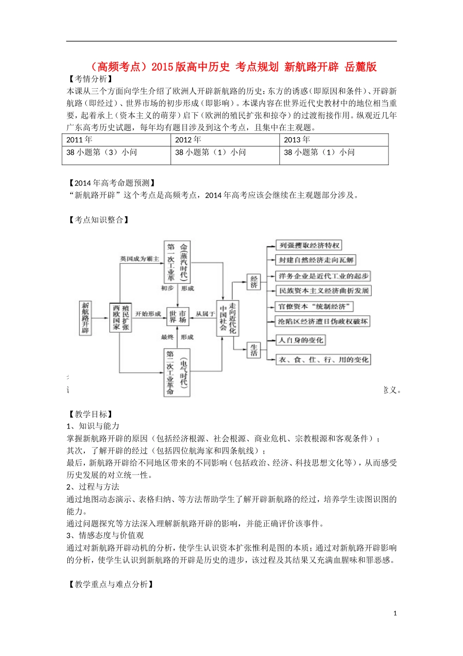 （高频考点）2015版高中历史 考点规划 新航路开辟 岳麓版_第1页