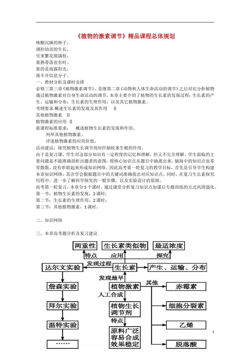 （高频考点）2015版高中历史 考点规划 植物的激素调节 岳麓版_第1页