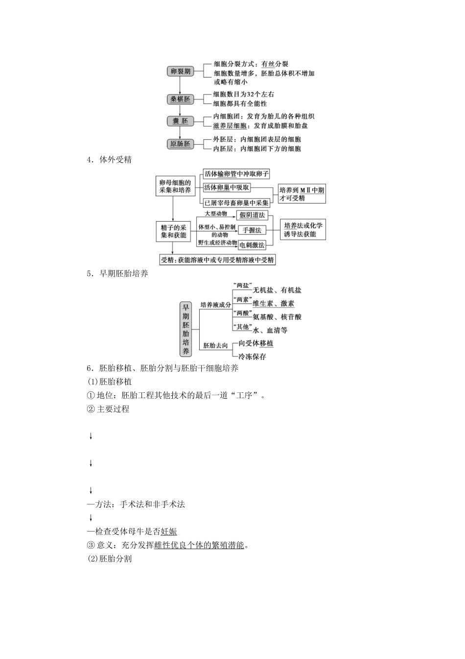 （选考）新高考生物一轮复习 第十单元 生物技术与工程 第36讲 胚胎工程、生物技术的安全性与伦理问题学案 新人教版-新人教版高三全册生物学案_第2页
