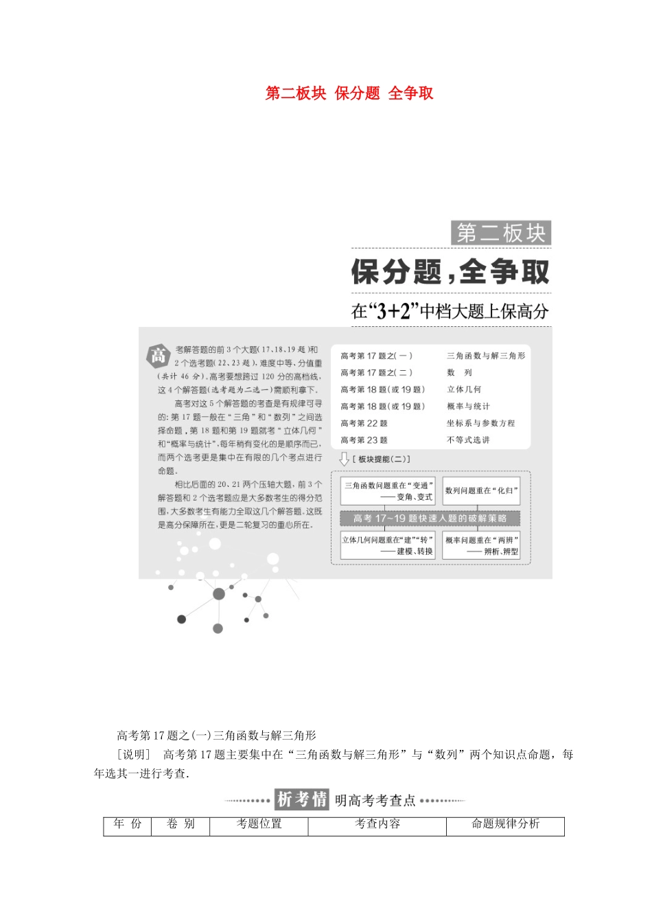 （通用版）学高考数学二轮复习 第二板块 保分题 全争取练酷专题教学案 文-人教版高三全册数学教学案_第1页