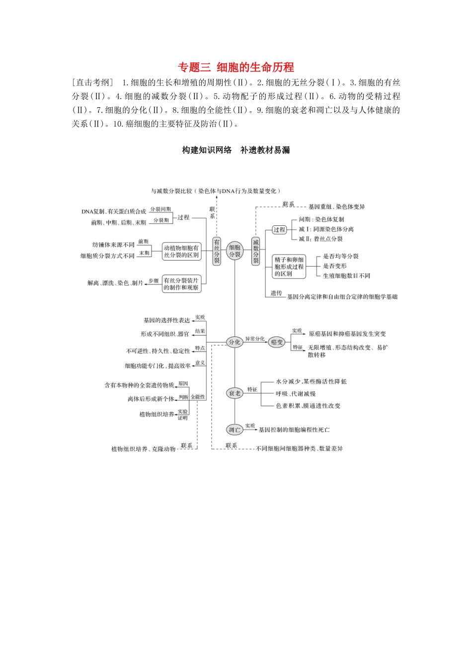 （通用版）高考生物二轮复习 专题三 细胞的生命历程 构建知识网络 补遗教材易漏学案-人教版高三全册生物学案_第1页