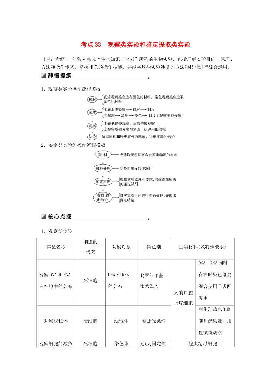 （通用版）高考生物二轮复习 专题十二 教材基础实验 考点33 观察类实验和鉴定提取类实验学案-人教版高三全册生物学案_第1页