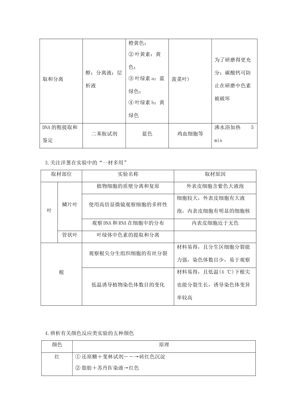 （通用版）高考生物二轮复习 专题十二 教材基础实验 考点33 观察类实验和鉴定提取类实验学案-人教版高三全册生物学案_第3页