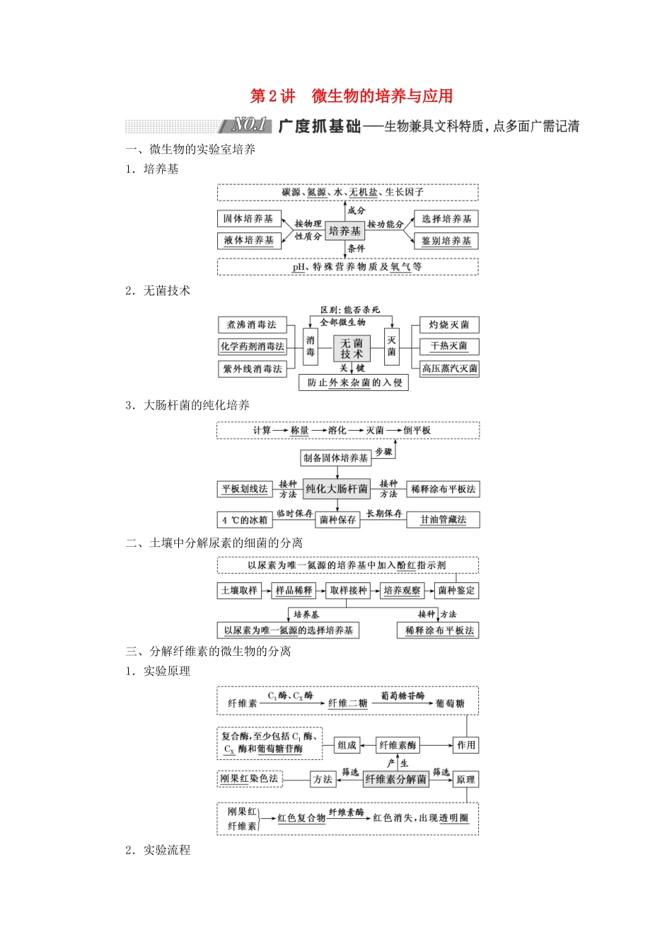 （通用版）高考生物一轮复习 第2讲 微生物的培养与应用学案（含解析）（选修1）-人教版高三选修1生物学案_第1页
