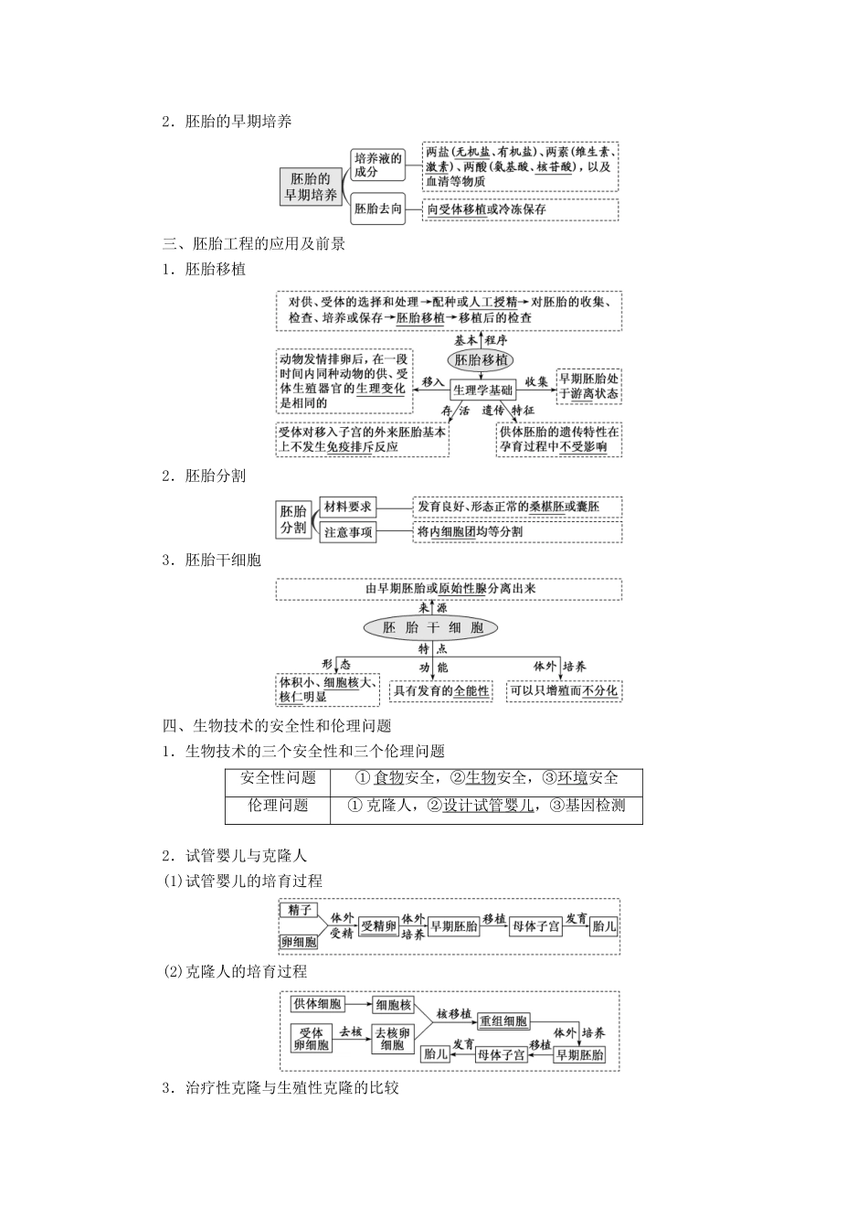 （通用版）高考生物一轮复习 第3讲 胚胎工程及生物技术的安全性和伦理问题学案（含解析）（选修3）-人教版高三选修3生物学案_第2页